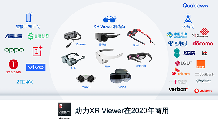 Qualcomm助力XR Viewer在2020年商用.png