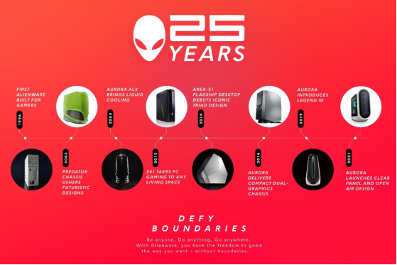 1_【博客文章】Alienware发布全新旗舰台式机纪念品牌成立25周年10.14-2-1207.png