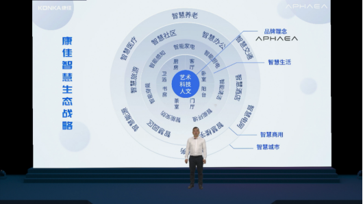 康佳智慧生态战略发布 开拓阿斐亚智慧业务新机遇350.png