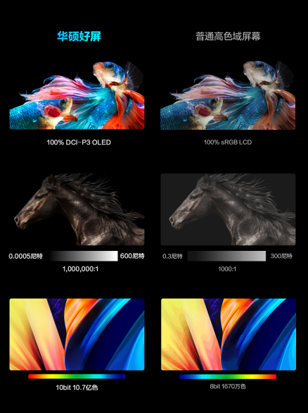 【3.30】华硕无双首次开箱 2.8K 120Hz高刷OLED超强轻薄本拒绝烧屏!1248.png