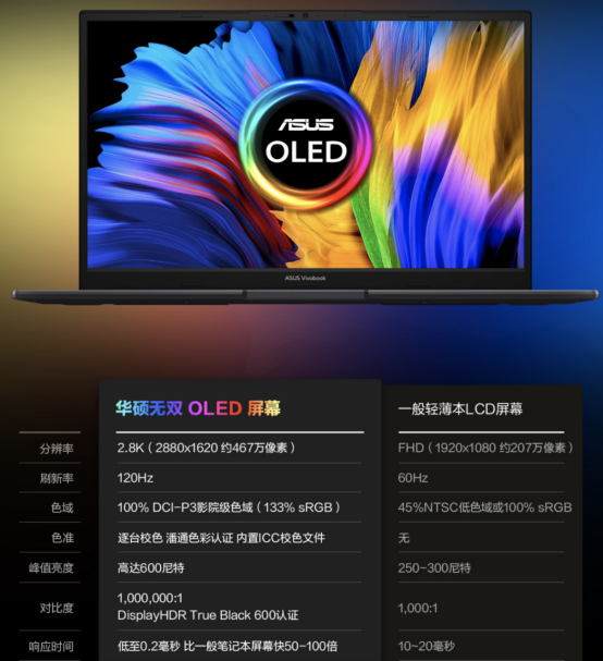 【3.30】华硕无双首次开箱 2.8K 120Hz高刷OLED超强轻薄本拒绝烧屏!775.png