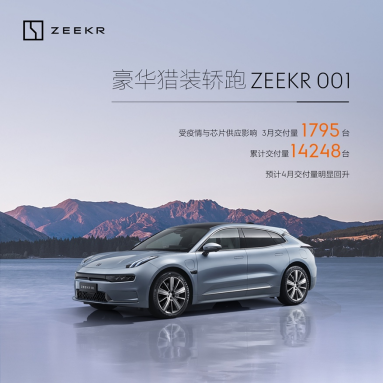 【新闻稿】极氪001 累计交付14,248台 预计4月交付明显回升215.png