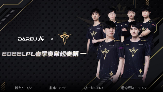 达尔优×V5 ▎携手共竞 破阵唯吾160.png