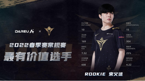 达尔优×V5 ▎携手共竞 破阵唯吾307.png