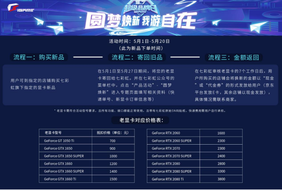 圆梦焕新!iGame超级品牌日显卡换新正式启动472.png