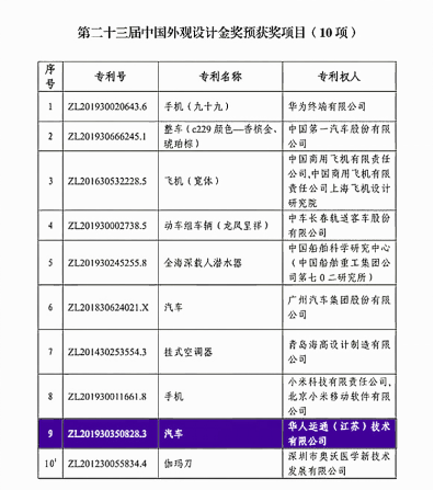 【新闻稿】华人运通高合汽车HiPhi X获中国专利奖外观设计金奖158.png