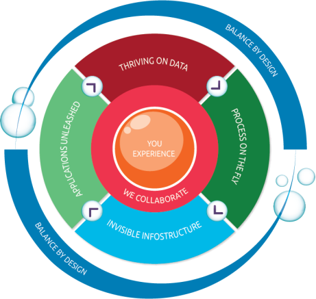 凯捷《TechnoVision 2022》未来技术趋势报告:献给CIO和技术从业者的年度趋势指南443.png