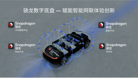 2022骁龙之夜:展现骁龙全景创新,打造智能移动新体验2477.png