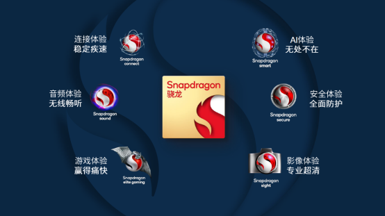 2022骁龙之夜:展现骁龙全景创新,打造智能移动新体验448.png