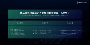 【新闻稿】停车专家”再升级!威马发布全新公共停车场无人免学习代客泊车技术(PAVP),首发搭载威马W6车型1217.png