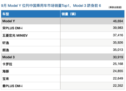Model 3 Y售价调整、推出引荐奖励,特斯拉连放大招加速超越燃油车-10241382.png
