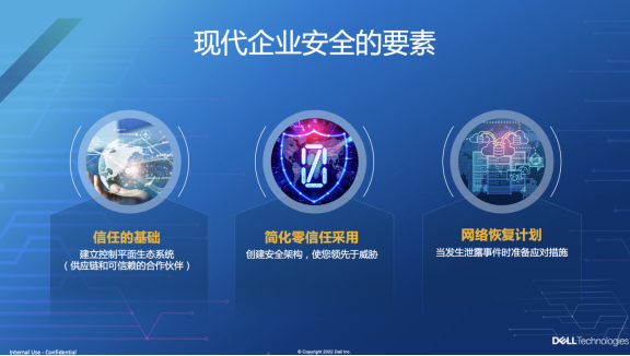 【现代化安全系列专题文章之一】作为硬件大厂,戴尔为什么要谈零信任2245.png