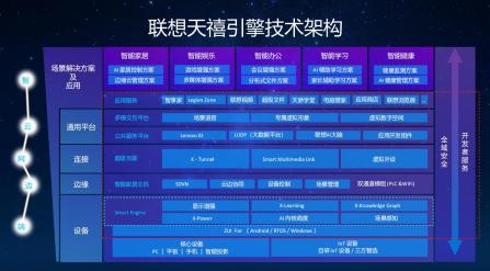 科技创新赋能潮酷智生活 联想天禧引擎构建智能生活新体验1061.png