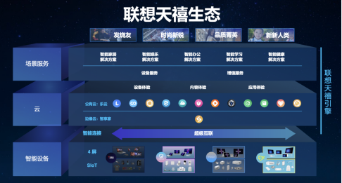 科技创新赋能潮酷智生活 联想天禧引擎构建智能生活新体验1744.png