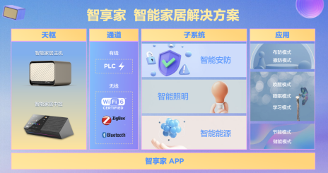 科技创新赋能潮酷智生活 联想天禧引擎构建智能生活新体验1139.png