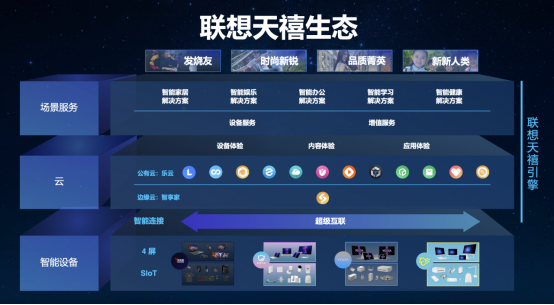 TechWorld联想潮创夜上演炫酷科技秀 联想天禧引擎加速智能生态布局1452.png