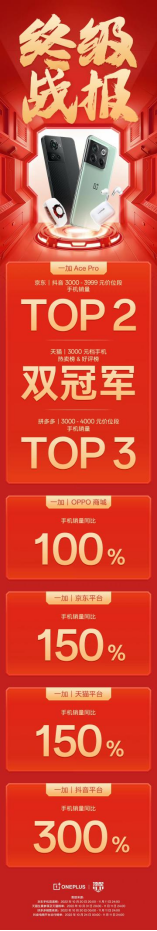 【快讯】「一加顶配双11」终极战报出炉:一加 Ace Pro冲顶3000价位段热销榜TOP1311.png