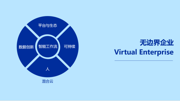 【好文分享】IBM咨询大中华区总裁陈科典: 聚焦云和人工智能,让客户把最困难的事情交给IBM1236.png