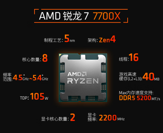 【12.2】十二期免息又来了!AMD 锐龙7 7700X京东好价推荐777.png