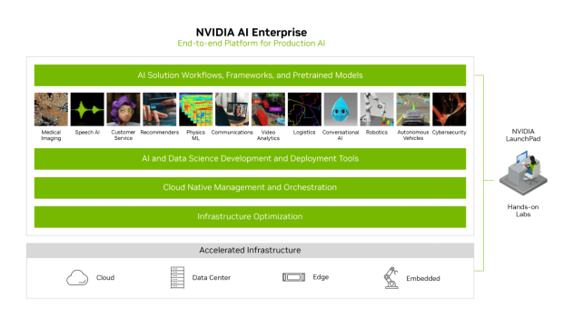 【NVIDIA快讯】NVIDIA AI Enterprise 3.0推出全新工具,助力企业驶上AI快车道并加速取得成功1395.png