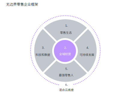 【IBM文章】消费格局剧变, IBM联手腾讯助力企业加速走向“无边界零售”1285.png