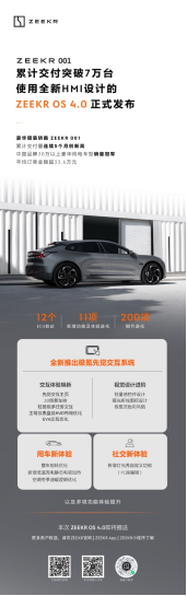 【新闻稿】极氪001累计交付突破7万台,使用全新HMI设计的ZEEKR OS 4.0正式发布290.png