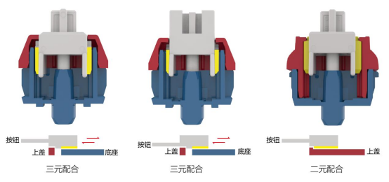 独具创新 TTC发布高铁式结构机械轴修改1001.png