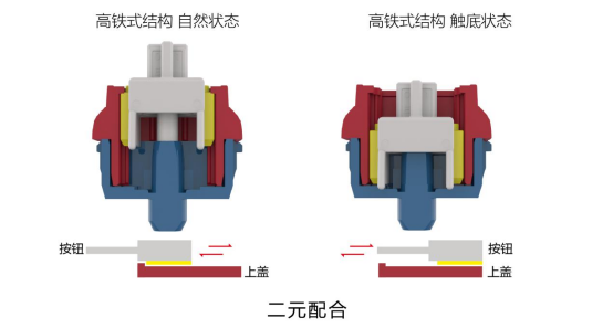 独具创新 TTC发布高铁式结构机械轴修改703.png