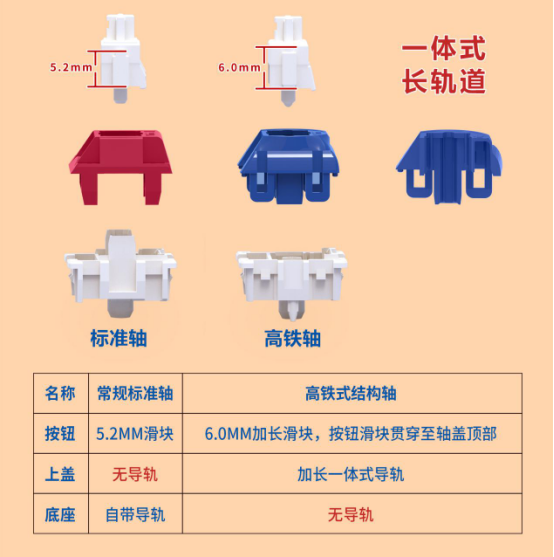 独具创新 TTC发布高铁式结构机械轴修改1148.png