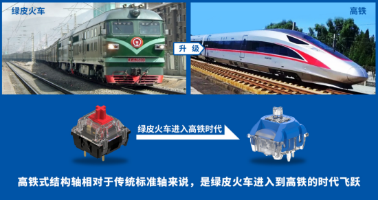 独具创新 TTC发布高铁式结构机械轴修改1978.png