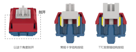 独具创新 TTC发布高铁式结构机械轴修改139.png