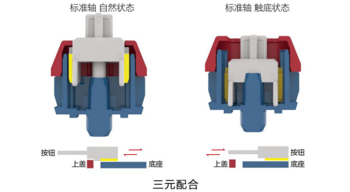 独具创新 TTC发布高铁式结构机械轴修改190.png
