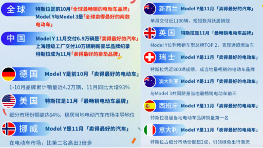 【新闻资料】Model S及Model X于2023上半年正式交付,1月6日公布售价1232.png