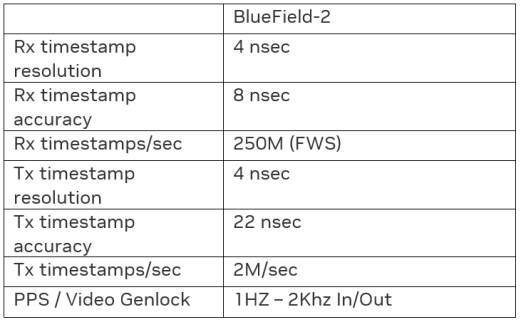 【NVIDIA 快讯】腾讯互娱内容生态部与 NVIDIA 深度合作,打造低延迟超大分辨率渲染平台2010.png