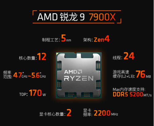 【1.16】春节畅爽游戏必备!AMD 锐龙9 7900X秒杀热销中767.png