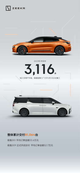 【新闻稿】极氪累计交付突破8万台 极氪009如期开启全国交付132.png