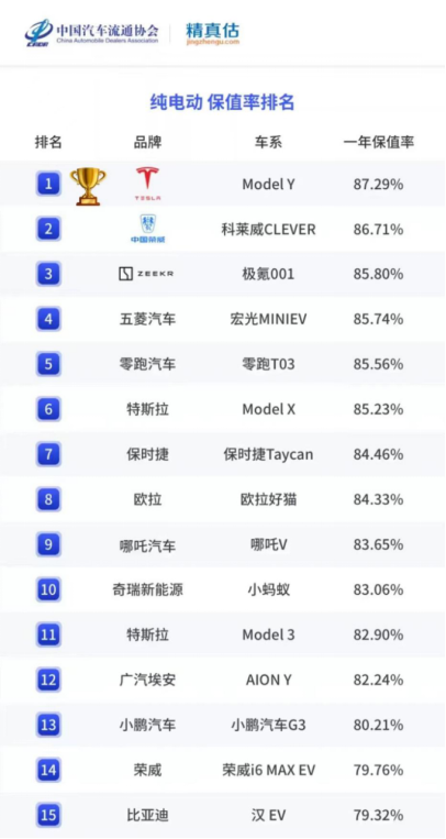 【销量稿件】开年“狂飙” 特斯拉1月狂销6.6万辆 0203838.png