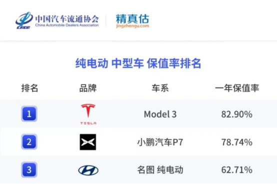 【销量稿件】开年“狂飙” 特斯拉1月狂销6.6万辆 02031013.png