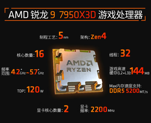 【4.4】新品开售在即 AMD 锐龙9 7950X3D处理器现货热销中900.png