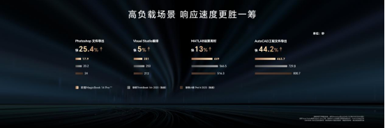 荣耀MagicBook 14系列正式发布 脱口秀演员庞博带来智慧高能分享-final版 04.13(7)1302.png