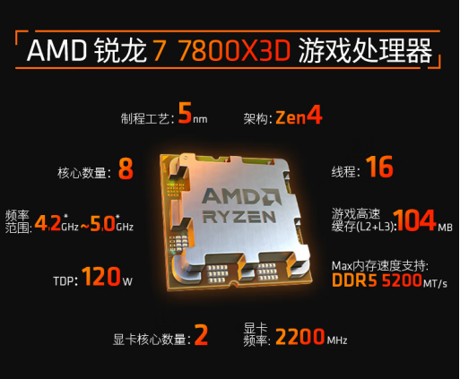 【5.5】五一假期持续热销!AMD 锐龙7 7800X3D京东秒杀推荐237.png