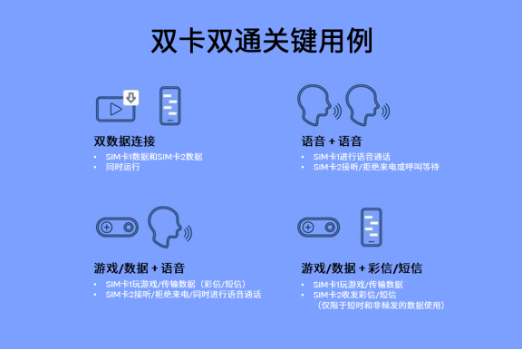 一举两得:支持双数据连接的全新第二代高通双卡双通 释放5G蜂窝技术双连接的全部潜能888.png