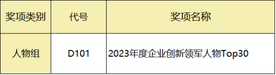 2023首届VOW声量奖全面启动·申报指南2638.png