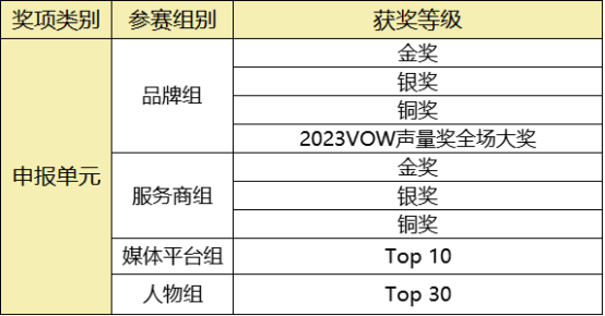 2023首届VOW声量奖全面启动·申报指南2124.png