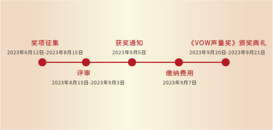 2023首届VOW声量奖全面启动·申报指南2845.png