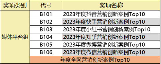 2023首届VOW声量奖全面启动·申报指南2418.png