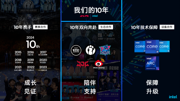 【新聞快訊】成就電競(jìng)夢(mèng)想，英特爾與LPL十年陪伴，熱血再出發(fā)933.png