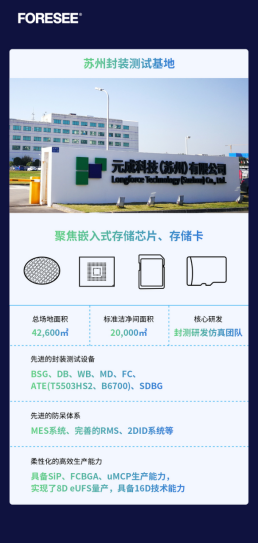 （定稿）首顆自研2D MLC NAND！江波龍構(gòu)建完整的存儲芯片垂直整合能力_202401301747.png