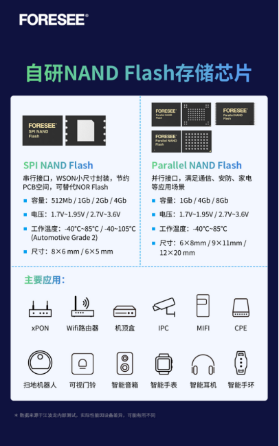 （定稿）首顆自研2D MLC NAND！江波龍構(gòu)建完整的存儲芯片垂直整合能力_20240130578.png