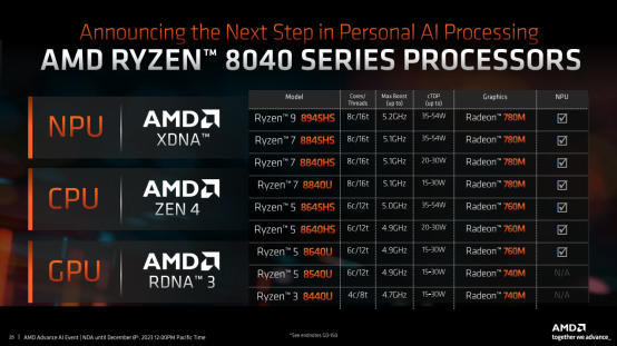 AMD 8000系列筆記本116.png